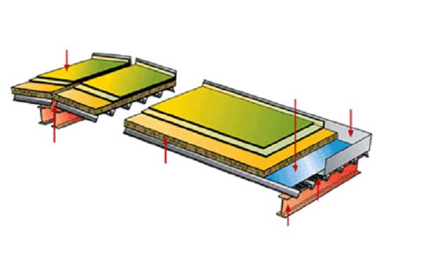 staal-acier-toiture-dakplaten-4