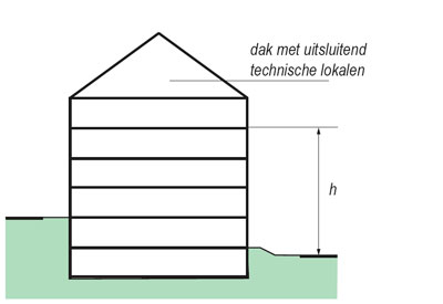 basisnormen brand bijlage -1 hoogte